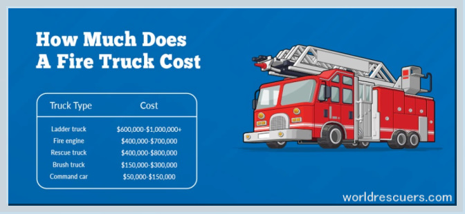 New Fire Truck Pricing 1