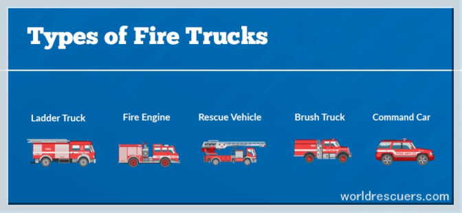 Types of Fire Trucks