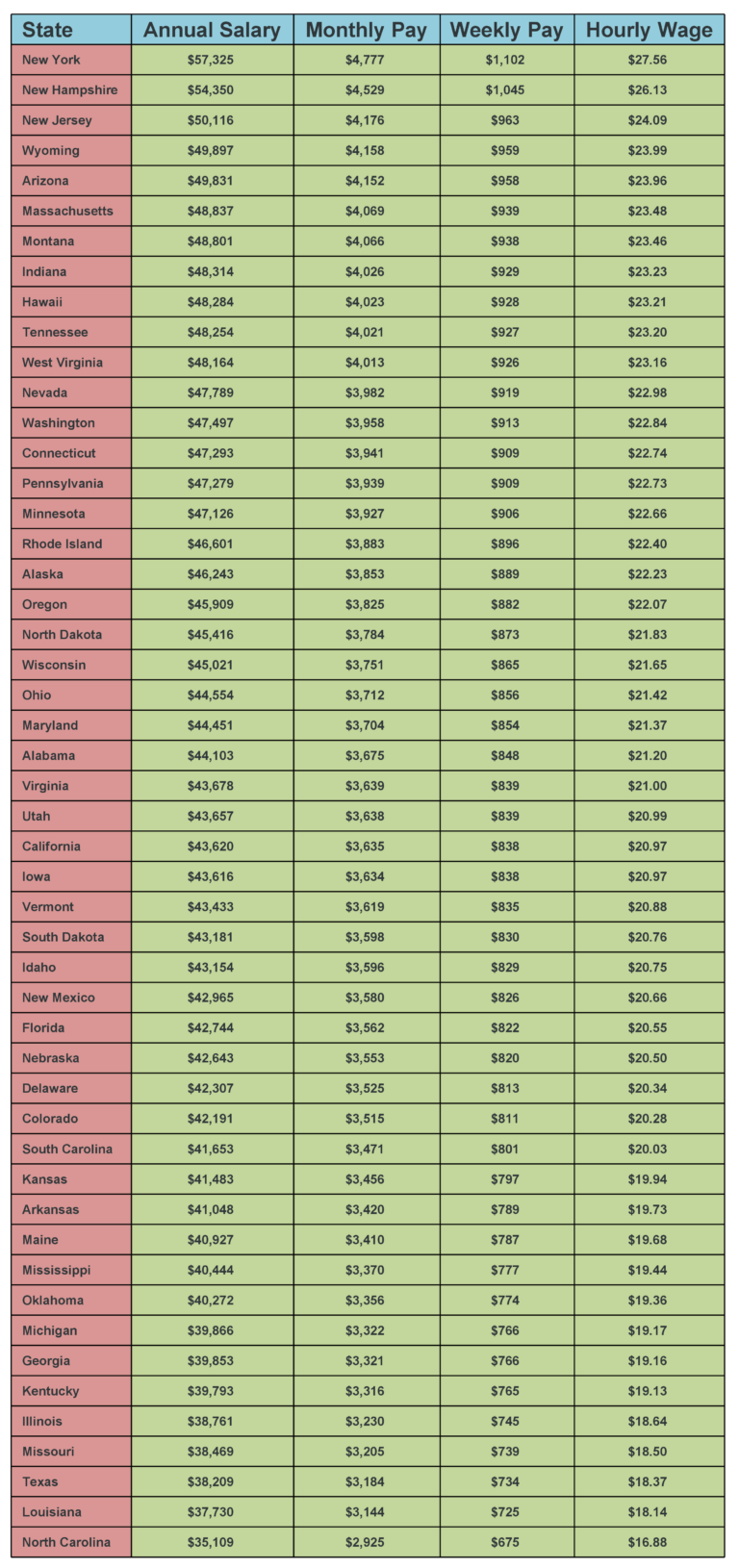 what-is-the-average-firefighter-pay-by-state