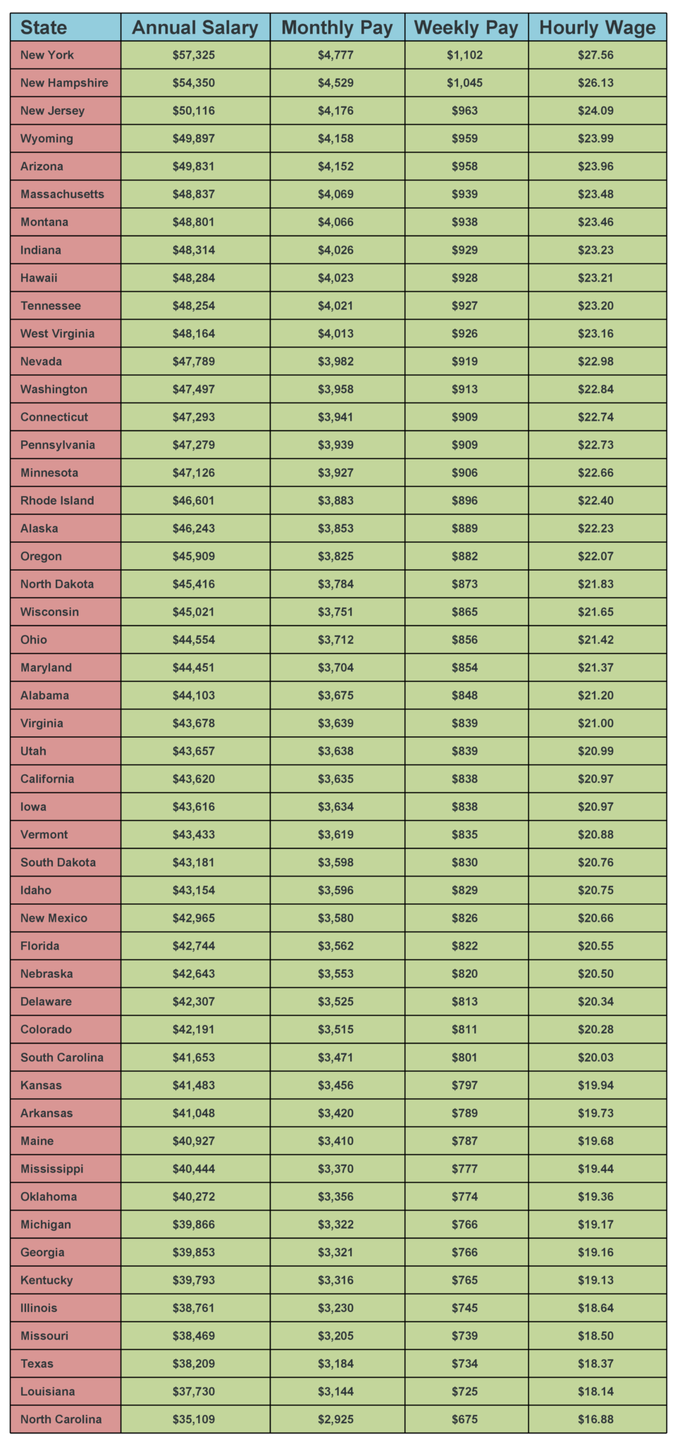 Federal Firefighter Pay Chart 2025 - Cindra Ronalda