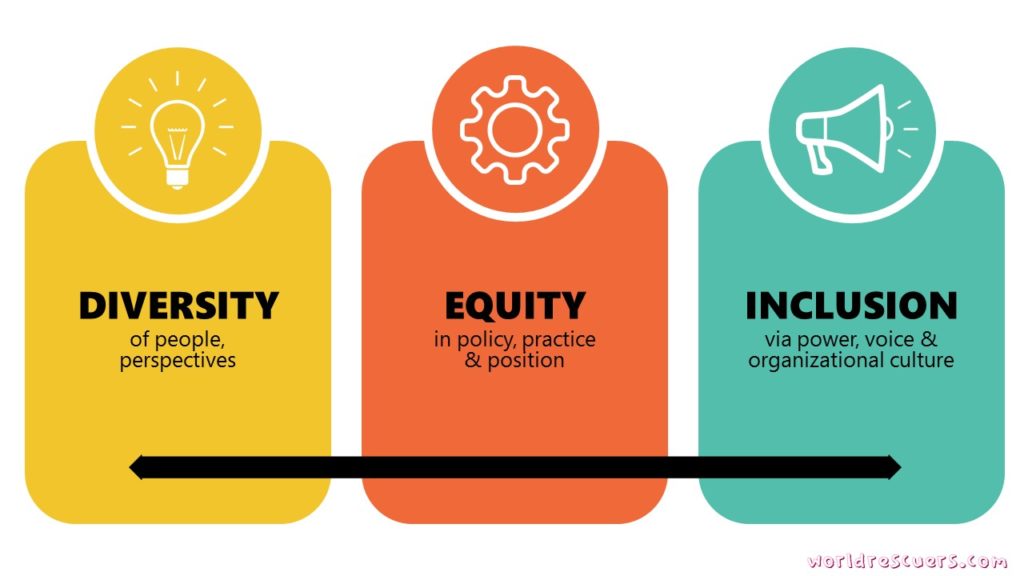 Challenges Of Equity And Inclusion In Education - English Essay