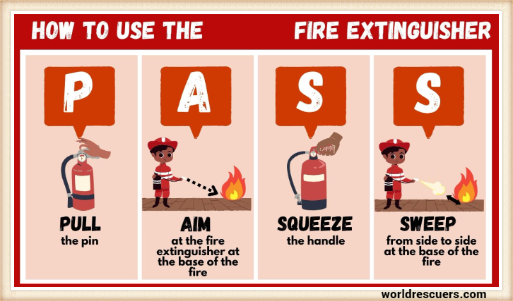 Understanding P.A.S.S. Fire Extinguishers
