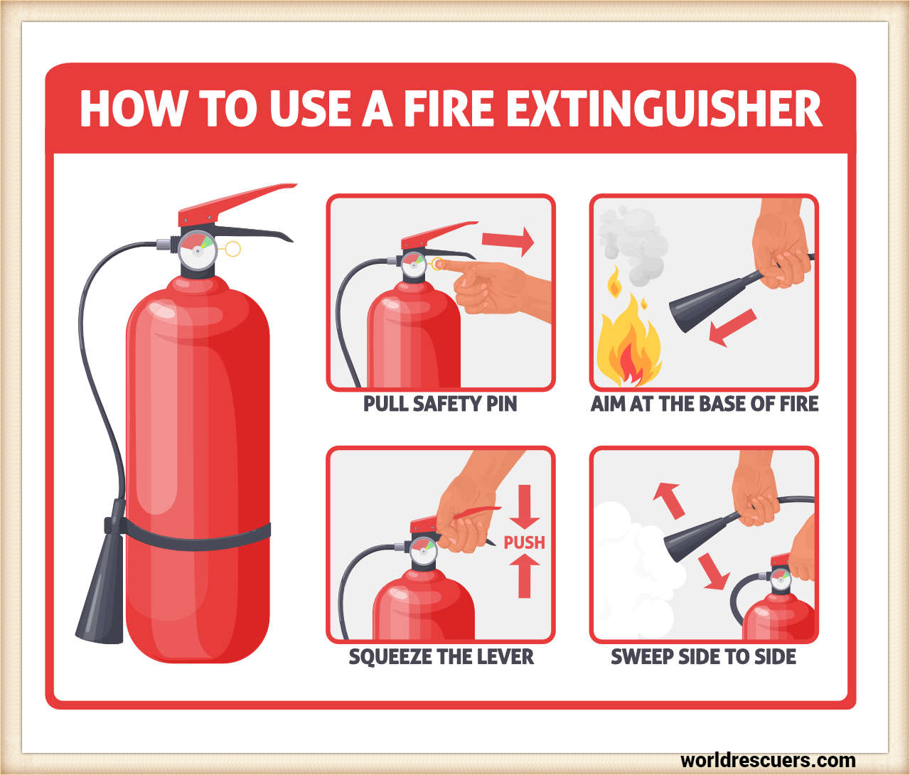 Fire Extinguisher and where to buy Fire Extinguisher