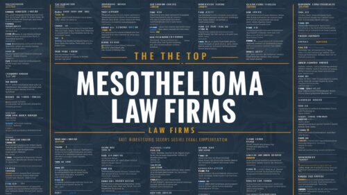 Mesothelioma